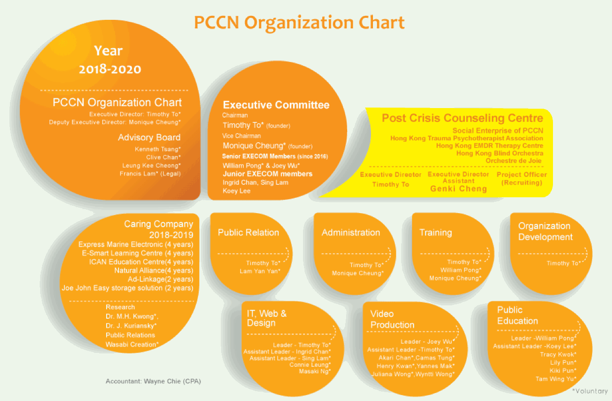 PCCN Reliable Test Experience